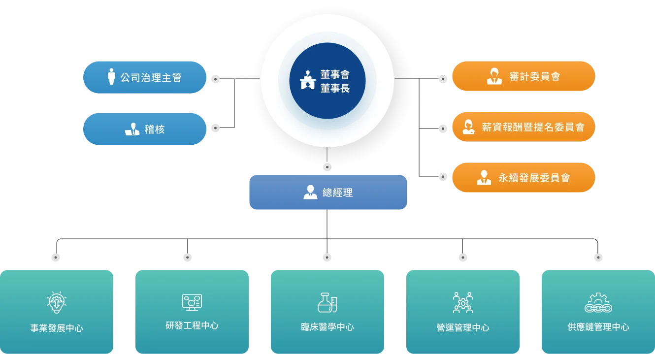 禾榮科技